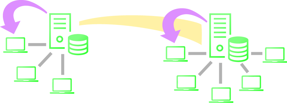 foas-system